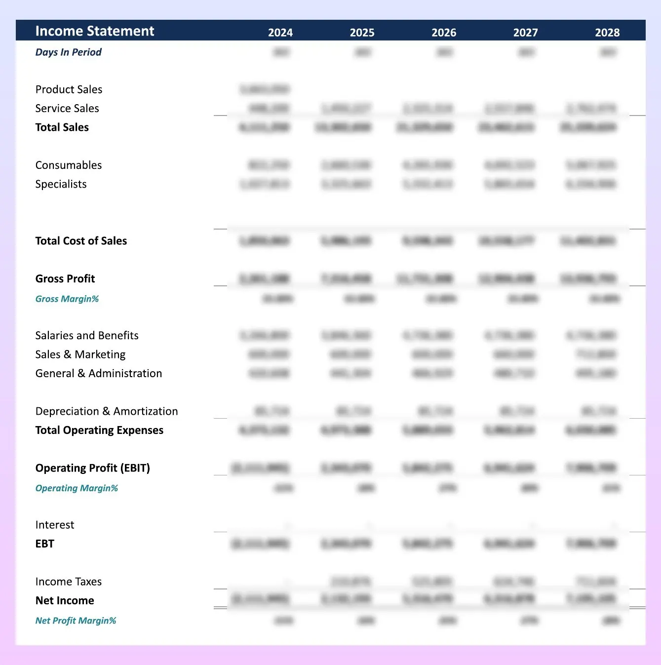 Sample page: a five-year income statement from sales down to net income