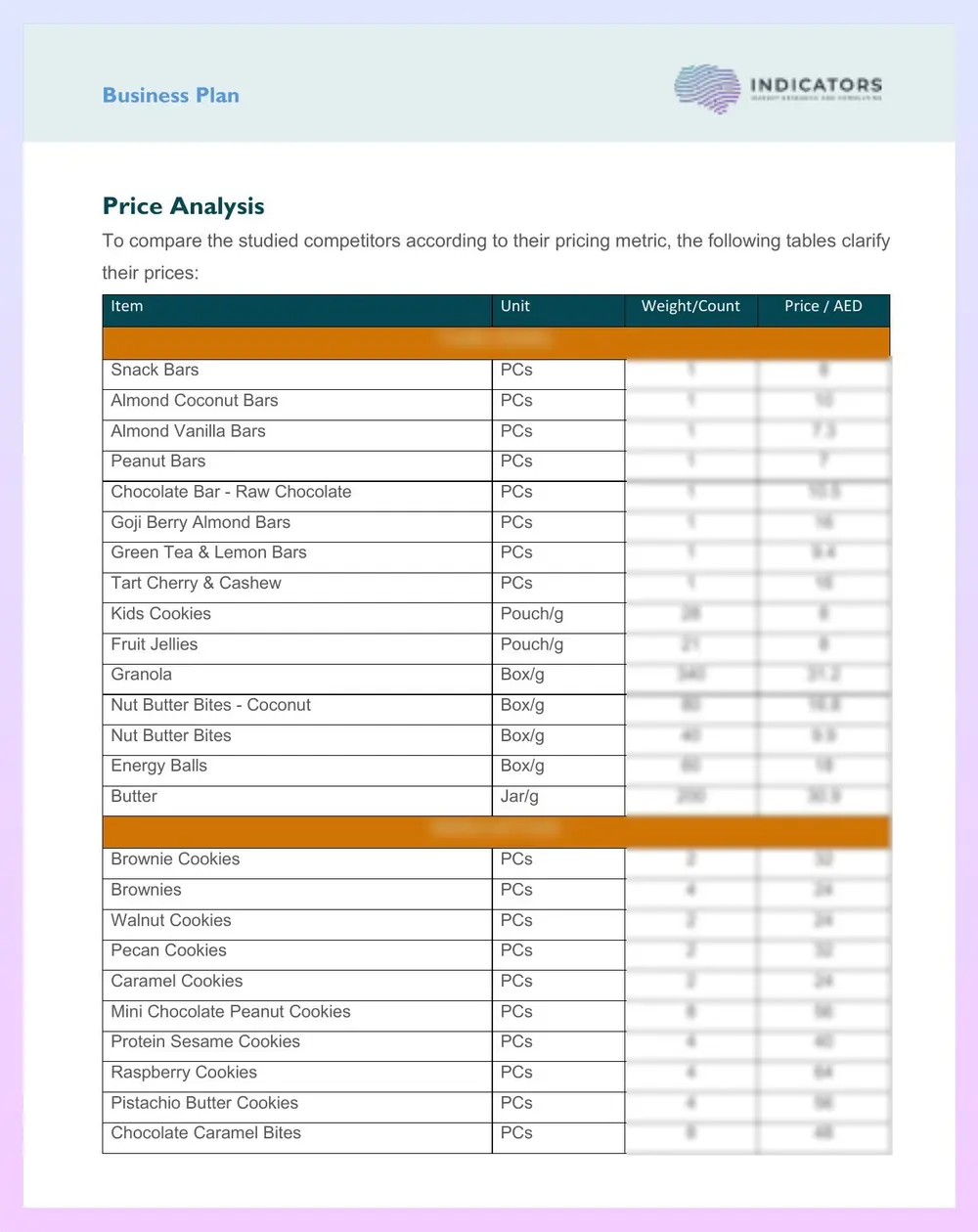 Sample page: a price table listing competitors' products with unit, weight and price in dirhams