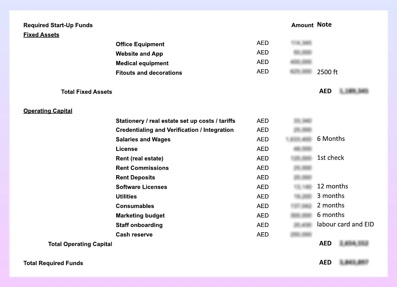 Sample page: a start-up funds table listing fixed assets and operating capital with a total